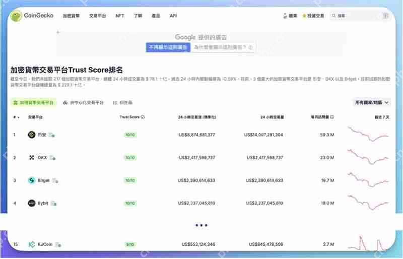 KuCoin交易所是什么?KuCoin新手开户注册教学、安全性分析